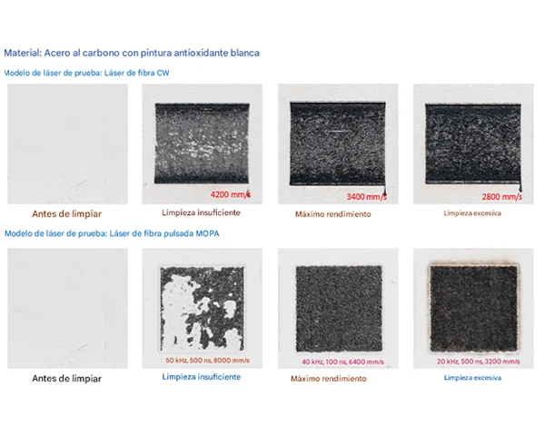 equipos limpieza laser profesional de Gemilip