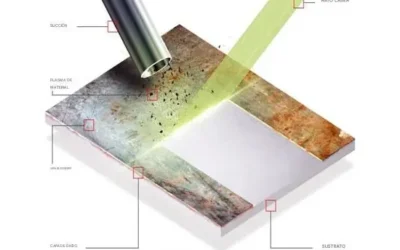 Limpieza con láser profesional