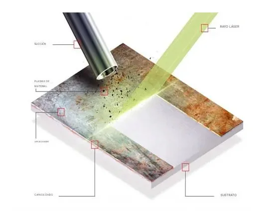 Limpieza con láser profesional